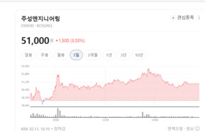 주식 태우고 현금 풀고... 주성엔지니어링의 '기업가치 세계화' 주목 - 뉴스 썸네일 이미지