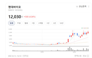 바이러스 종류 안 따진다... 현대바이오, '범용 치료제'로 세계 공략 - 뉴스 썸네일 이미지