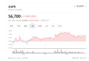 반도체 후공정 '골든 타임'... 프로텍, 레이저 기술로 글로벌 영토 확장 - 뉴스 썸네일 이미지