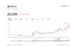 설계부터 유통까지 다 합니다... 엠디바이스, SSD '올인원' 기술로 세계 ... - 뉴스 썸네일 이미지