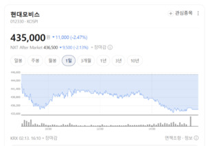 지금이 바닥인가... 엠씨넥스·인포뱅크 하락 속 숨은 저가 매수 의도는... - 뉴스 썸네일 이미지