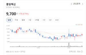 항생제 대신 백신... 중앙백신, 80종 무기로 글로벌 '예방 시장' 정조준 - 뉴스 썸네일 이미지