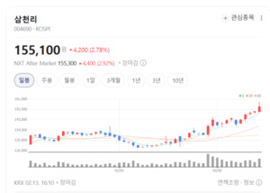 연탄에서 AI 에너지까지... 삼천리, 2026년 디지털·친환경으로 대전환 - 뉴스 썸네일 이미지