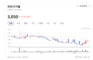 블랙박스 그 이상... 파인디지털, 자회사 맵퍼스와 '일괄생산 체제' 완성 - 뉴스 썸네일 이미지