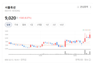 아트테크' 열풍에 MZ세대 줄 섰다... 서울옥션, 온라인 경매 70% 성황 - 뉴스 썸네일 이미지