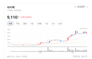 '꿈의 소재' 그래핀이 달린다... 아이텍, 50종 신소재로 '소부장' 게임체... - 뉴스 썸네일 이미지