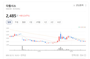 "암세포만 콕 집어 파괴"... 다원메닥스, 꿈의 치료기 BNCT 상용화 임박 - 뉴스 썸네일 이미지