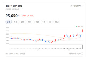 반도체 소켓 넘어 장비까지... 마이크로컨텍솔, 엠에스엘 인수로 '토털 ... - 뉴스 썸네일 이미지