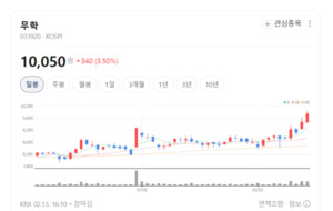 음료株 소주·맥주 엇갈렸다...무학 웃고 하이트진로 약세 - 뉴스 썸네일 이미지