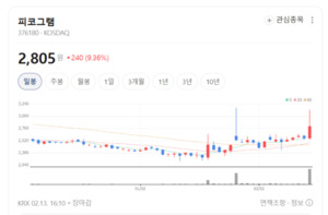 정수기 필터 1위의 반란... 피코그램, '스마트 히팅'으로 주방 풍경 바꾼... - 뉴스 썸네일 이미지