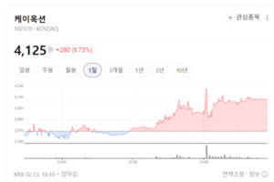아트네이티브 합병 시너지 본격화... 케이옥션, '온·오프 융합'으로 승... - 뉴스 썸네일 이미지