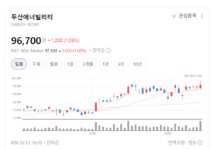 원전이 살렸다... 한신기계·두산에너빌리티 등 원력 설비주 동반랠리 - 뉴스 썸네일 이미지
