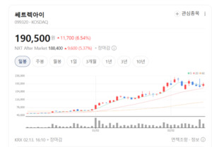 "위성만 파는 시대는 끝났다"... 쎄트렉아이, 데이터 플랫폼 기업으로 '... - 뉴스 썸네일 이미지