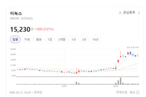 지주사 저평가는 옛말... 이녹스, 2차전지 소재 실적 가시화에 주가 반등 - 뉴스 썸네일 이미지