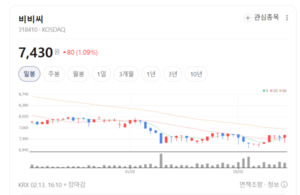 반도체 크린룸부터 발전소까지... 비비씨 '에어필터'가 산업 현장 공기 ... - 뉴스 썸네일 이미지