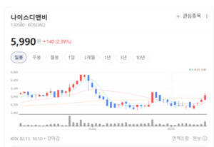 전 세계 5억 개 기업을 한눈에... 나이스디앤비, 글로벌 정보 독점의 힘 - 뉴스 썸네일 이미지