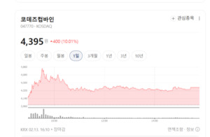 코데즈컴바인·좋은사람들 주가 화색도네... 중소형 패션주의 화려한 반... - 뉴스 썸네일 이미지