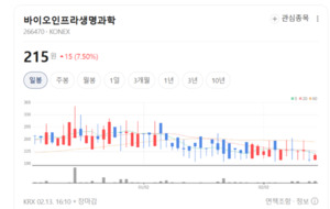 초음파가 약물을 배달한다?... 바이오인프라생명과학, '표적 전달' 플랫... - 뉴스 썸네일 이미지