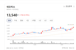 머리카락보다 정밀하게... 네오티스 '샤프트' 기술, 글로벌 완성차 사로... - 뉴스 썸네일 이미지