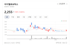 아이엘로보틱스, 무선센서 IoT 기술로 미래 스마트 시티 시장 정조준 - 뉴스 썸네일 이미지