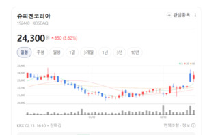 단순 케이블 기업 아니다?... 슈피겐코리아, 온라인 유통 집어삼킨 '마케... - 뉴스 썸네일 이미지