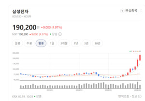 엑시콘 주가 더 내달리나...차세대 CXL 테스터 시장 선점 기대감에 매수... - 뉴스 썸네일 이미지