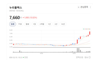 전기요금 민감한 시대...누리플렉스 'AMI' 기술이 주목받는 이유는? - 뉴스 썸네일 이미지