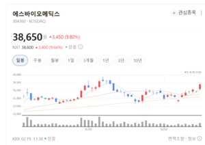 "휠체어 던지고 탁구채 잡았다"... 에스바이오메딕스, 파킨슨병 정복 '눈... - 뉴스 썸네일 이미지