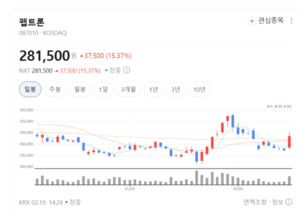 노보 노디스크도 줄 섰다... 펩트론, 글로벌 비만약 시장 '빅딜' 임박 - 뉴스 썸네일 이미지