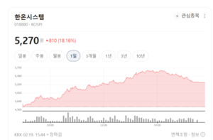 한온시스템, 매출 11조 정조준... "중국산 저가 공세, 기술로 뚫는다" - 뉴스 썸네일 이미지