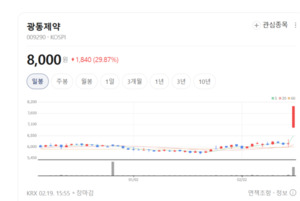 "돋보기 안녕" 광동제약이 가져온 점안제 한 방... 미국 FDA 'OK' - 뉴스 썸네일 이미지