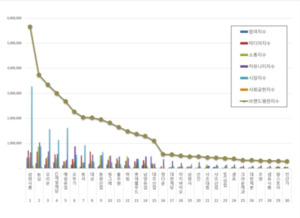 식품 상장기업 브랜드평판 2월 빅데이터 분석... 1위 삼양식품, 2위 농심... - 뉴스 썸네일 이미지