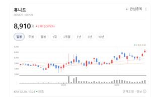 리픽싱 없는 1만 1500원의 유혹... 휴니드, 바닥 찍고 '상승 변곡점' 발생 - 뉴스 썸네일 이미지