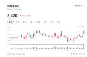70년 주강 외길 대창솔루션의 변신... "미래 먹거리는 해상풍력" - 뉴스 썸네일 이미지