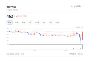 에이엔피 25%대 폭등·삼성전기 훨훨... 고부가 MLCC·PCB 수혜 집중 - 뉴스 썸네일 이미지