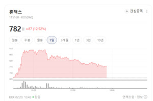TV 넘어 자율주행으로... 휴맥스, 14개 계열사 뭉쳐 '전장 거물' 꿈꾼다 - 뉴스 썸네일 이미지