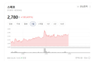 건설기계부터 군함 안정기까지... 스페코, '못 만드는 게 없는' 기술 명가... - 뉴스 썸네일 이미지