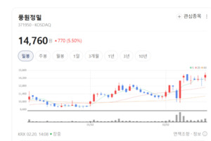 세계가 우리 칩 쓴다... 서울바이오시스, 6개 글로벌 거점 가동 '풀파워... - 뉴스 썸네일 이미지