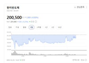 엔비디아도 주목한 기술력... 한미반도체, '하이브리드 본딩'으로 초격차... - 뉴스 썸네일 이미지