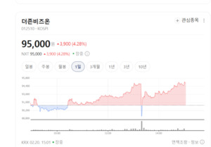 K-원팀의 반격... 더존비즈온, 퓨리오사AI와 'AI 주권' 탈환 나섰다 - 뉴스 썸네일 이미지