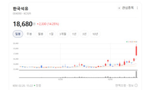 중동 불안에 기름값 불꽃랠리... 한국석유, 지정학적 리스크에 주가 15%대... - 뉴스 썸네일 이미지