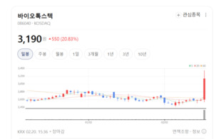 신약 성공의 숨은 열쇠... 바이오톡스텍, GLP 기술력으로 세계 시장 공략 - 뉴스 썸네일 이미지