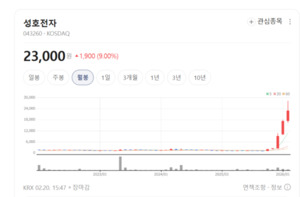 프린터 넘고 가전까지... 성호전자, 전원공급장치 시장의 숨은 지배자 - 뉴스 썸네일 이미지