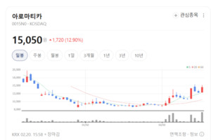 화장품주 아로마티카·애경산업 '깜짝 급등'... 중소형 브랜드가 주도한... - 뉴스 썸네일 이미지