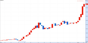 [골든크로스 종목] 롯데손보·흥국화재우 추세전환 신호 터졌다 - 뉴스 썸네일 이미지