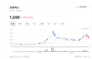 외산 90% 배지 시장에 던진 도전장... 엑셀세라퓨틱스, 'K-소재' 신화 쓴... - 뉴스 썸네일 이미지