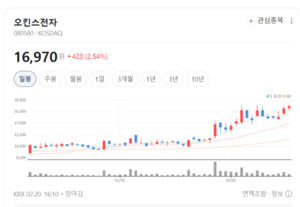 번인 소켓에서 HBM까지... 오킨스전자 '테스트 올라운더' 부상 - 뉴스 썸네일 이미지
