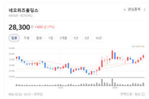 위메이드·크래프톤도 매물 압박...게임 테마 내 '옥석 가리기' 가속 - 뉴스 썸네일 이미지