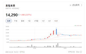 중국·동남아가 우리 무대... 휴림로봇, 글로벌 로봇 영토 확장 '풀액셀... - 뉴스 썸네일 이미지