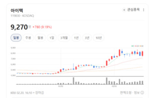 반도체 테스트는 시작일 뿐... 아이텍, '꿈의 소재' 그래핀 50종 쏟아낸다 - 뉴스 썸네일 이미지